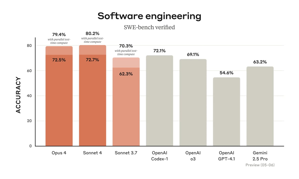 Benchmarks